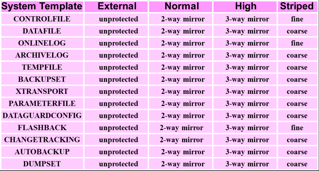 asm file templates