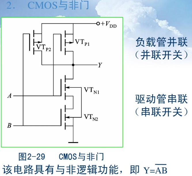 CMOS门电路详解-CSDN博客
