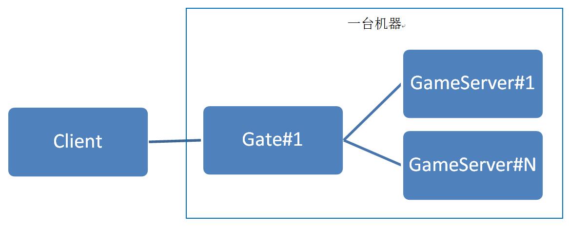 282357-20190221202933929-1765334617.jpg