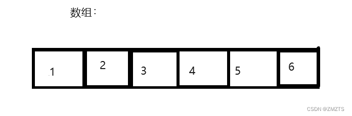 顺序表专题;-CSDN博客