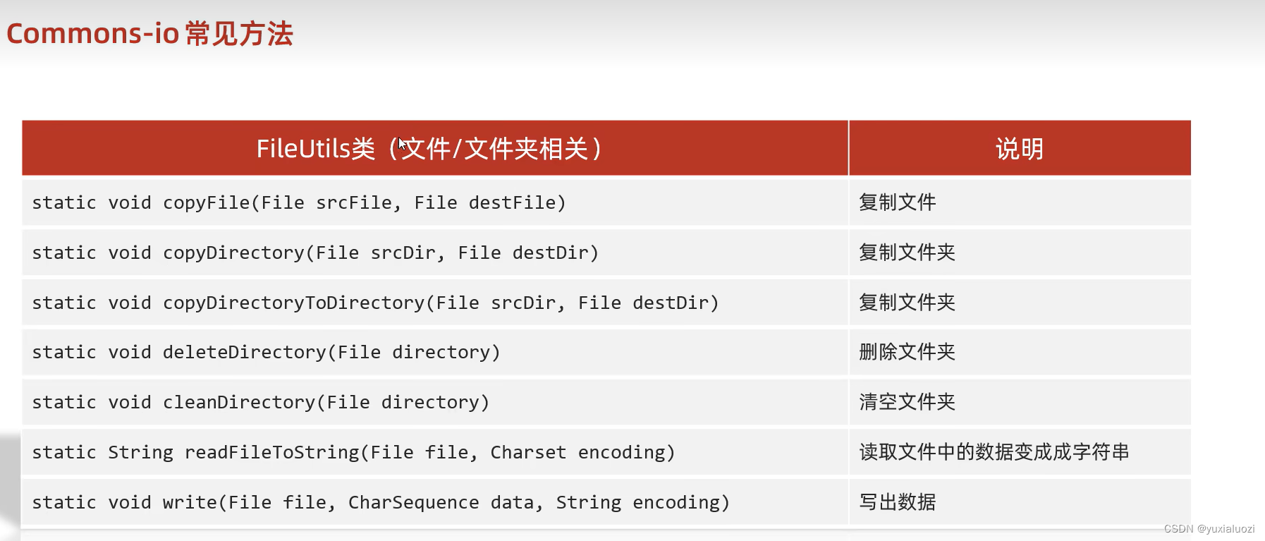 commons-io如何添加和常见的用法_windows_yuxialuozi-2048 AI社区