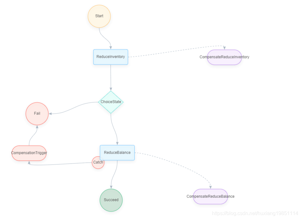 watermark,type_ZmFuZ3poZW5naGVpdGk,shadow_10,text_aHR0cHM6Ly9ibG9nLmNzZG4ubmV0L2h1eGlhbmcxOTg1MTExNA==,size_16,color_FFFFFF,t_70