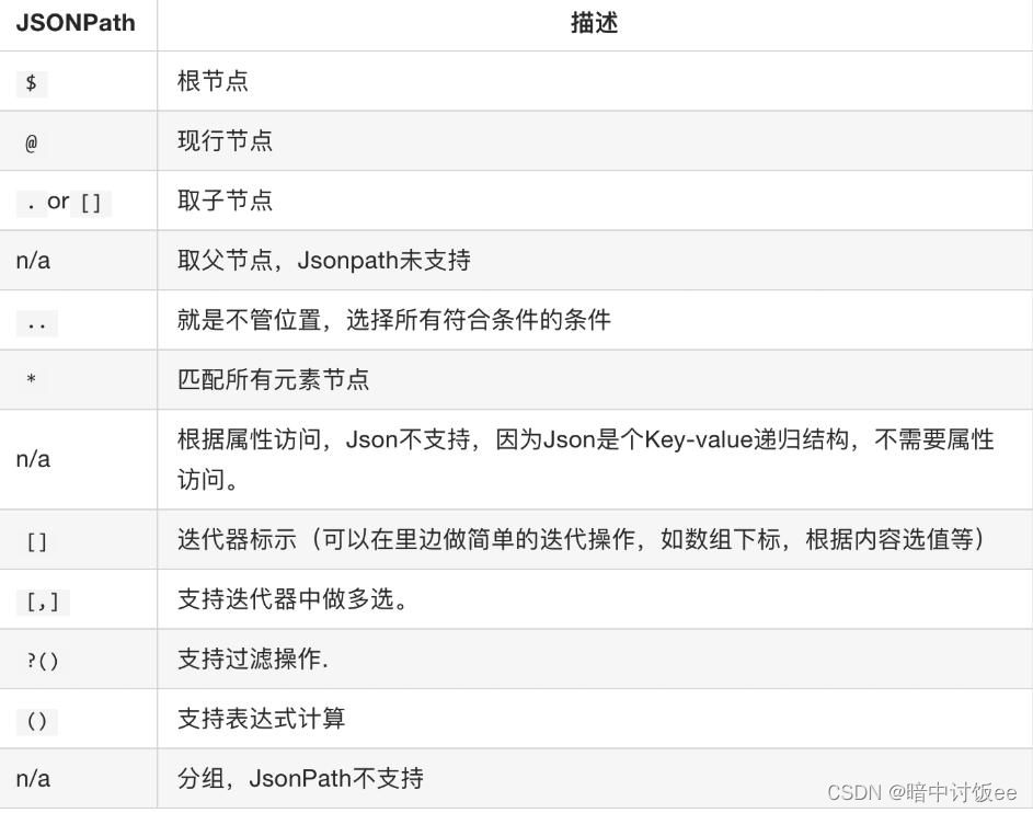 Python中使用JsonPath的指南-CSDN博客
