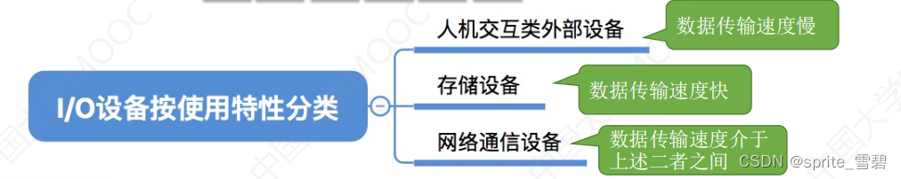 I/O设备详解