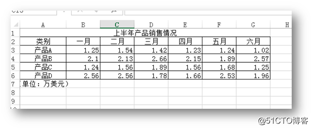 C# 创建EXCEL图表并保存为图片