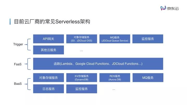 云原生下的Serverless浅谈.013.jpeg