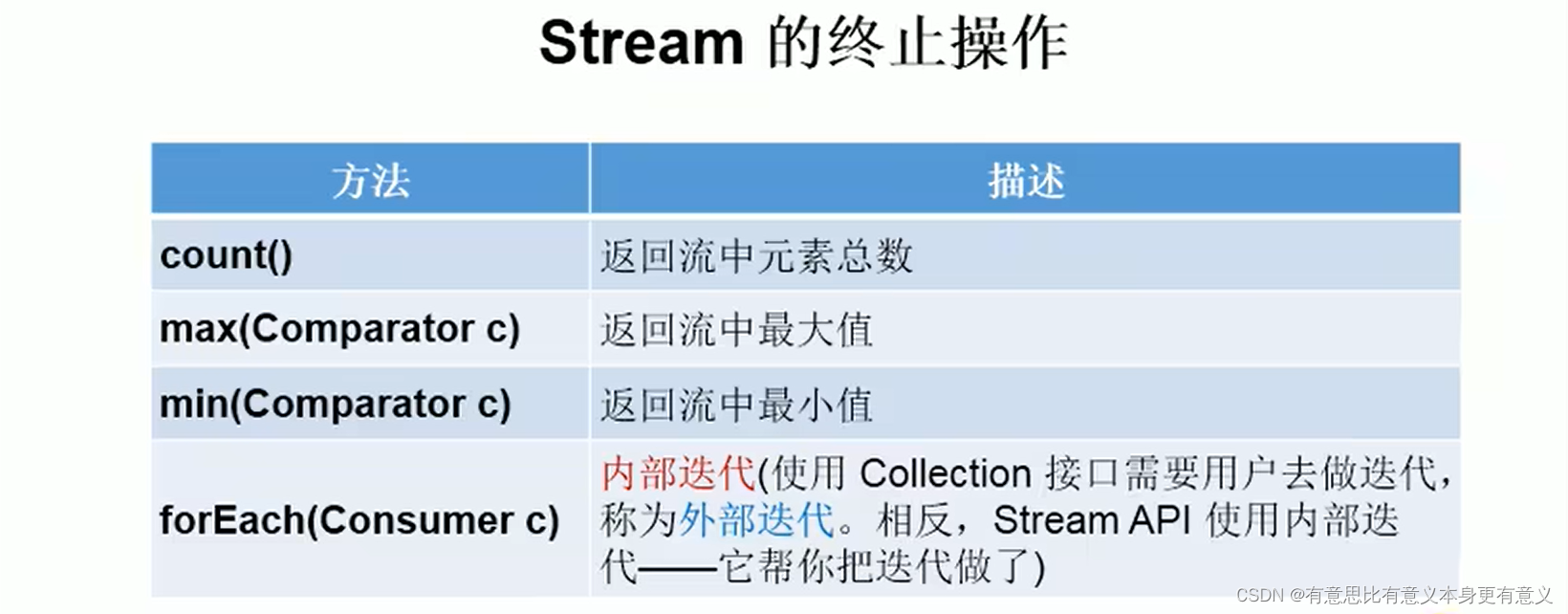 java8--强大的Stream API_java 8 stream api-CSDN博客