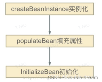 body是什么厂Spring面试-上海聚慕医疗器械有限公司