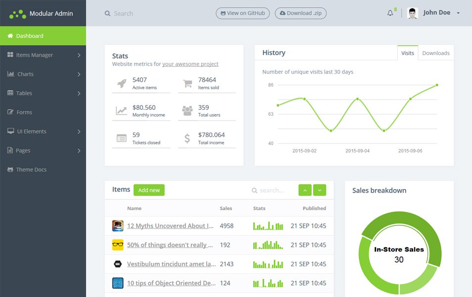 Modular Admin: Bootstrap Free 4 Dashboard Theme