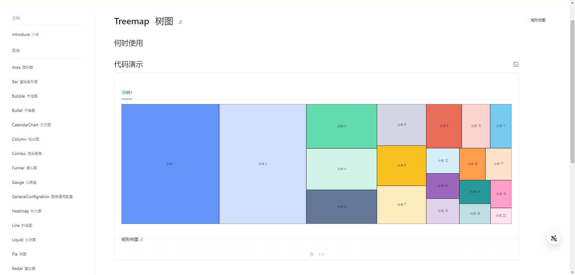 一套基于 Ant Design 和 Blazor 的开源企业级组件库_ant design blazor-CSDN博客