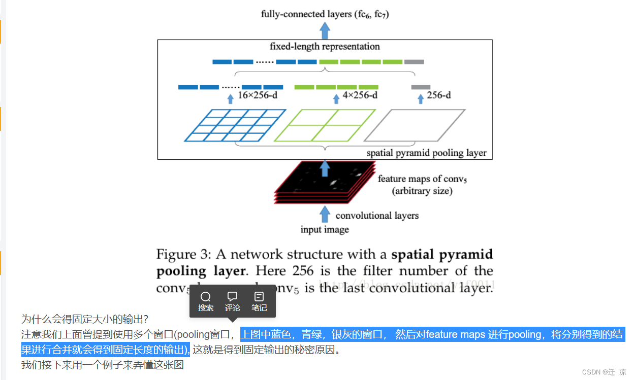 金字塔池化_金字塔池化csdn-CSDN博客