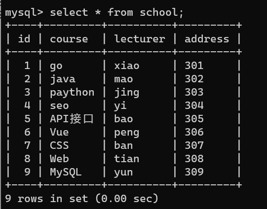 数据库的筛选条件插图5 image-20240125194836222