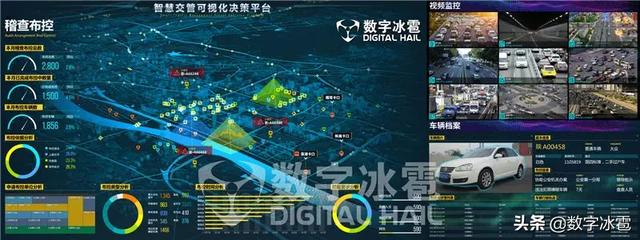 智慧交管大屏可视化决策系统