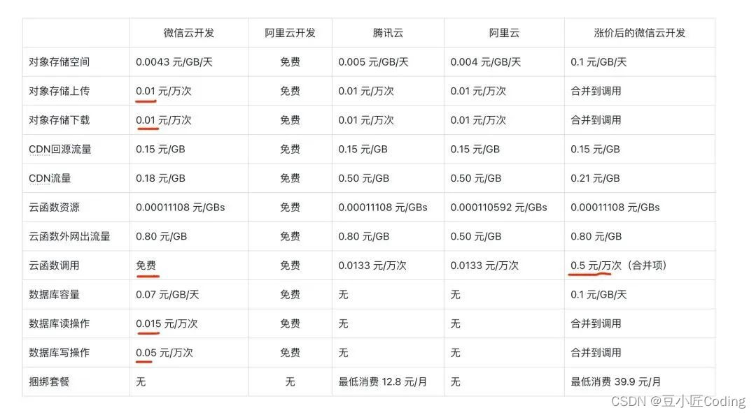 [外链图片转存失败,源站可能有防盗链机制,建议将图片保存下来直接上传(img-eHp0Vmy4-1664810017327)(https://p3-juejin.byteimg.com/tos-cn-i-k3u1fbpfcp/510668d11b6f4a3f9dea4b36d57d2a57~tplv-k3u1fbpfcp-zoom-1.image)]