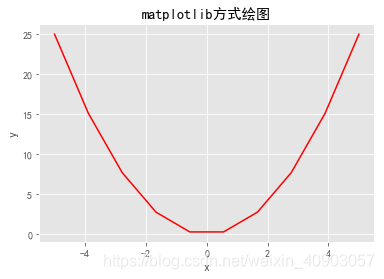 失败