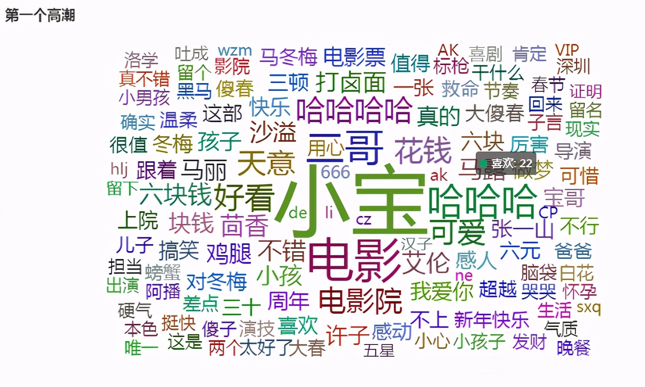 分析宋小宝的处女作《发财日记》，看看这部一亿播放量的电影