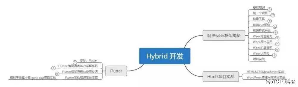 八年Android开发，从码农到架构师分享我的技术成长之路