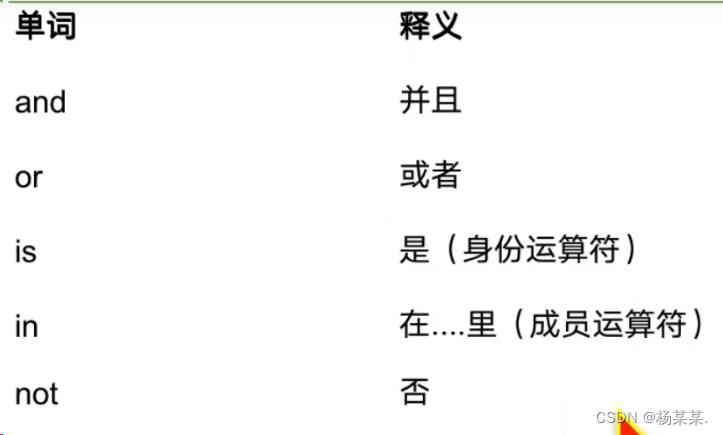 python学习笔记-CSDN博客