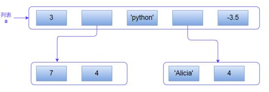 4300 字Python列表使用总结，用心