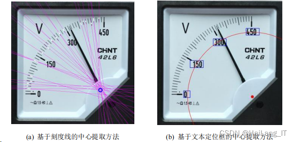 毕业设计-基于深度学习的指针式仪表读数识别系统_仪表数字 深度学习-CSDN博客