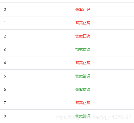 结果