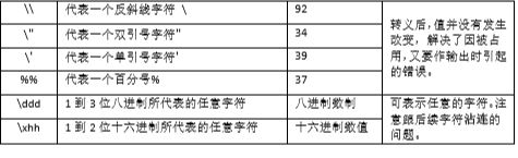 转移字符02