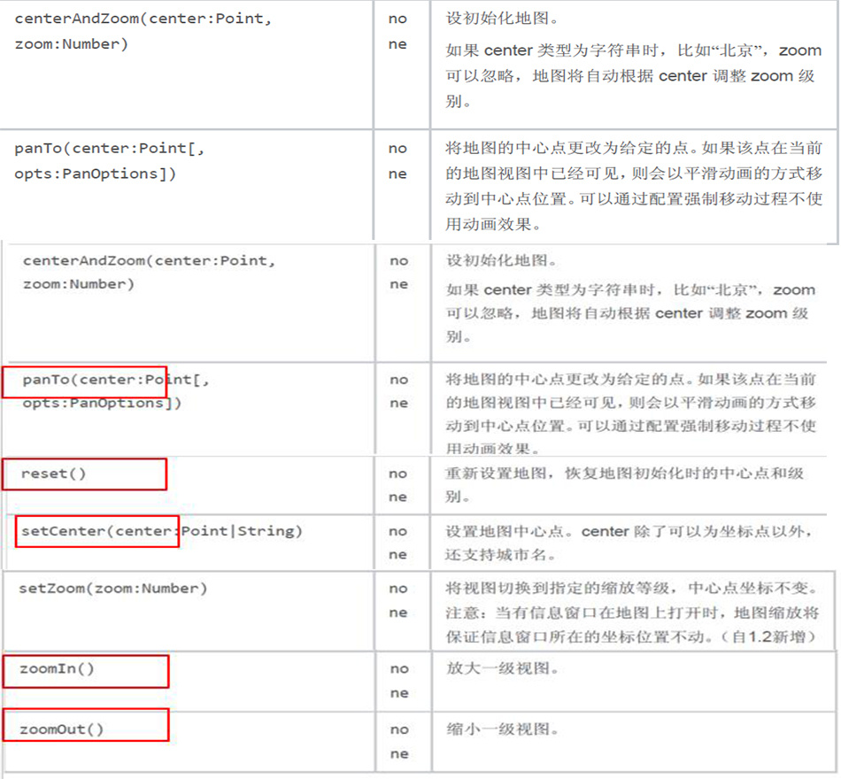 修改地图状态的API