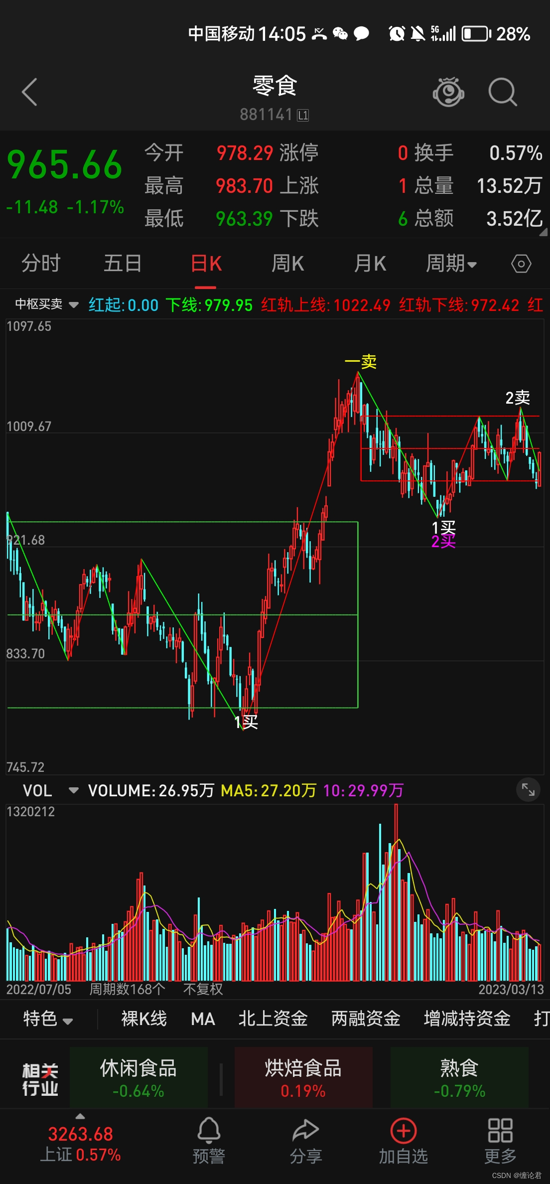 全网最精准缠论指标插图5 3034ff16bb91405e9a86869ad49557da.jpg