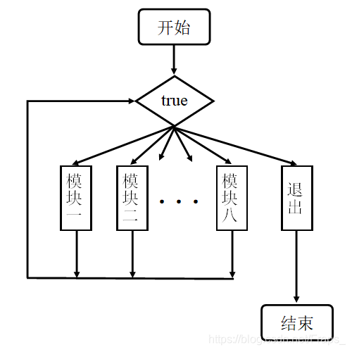 一级菜单示意图