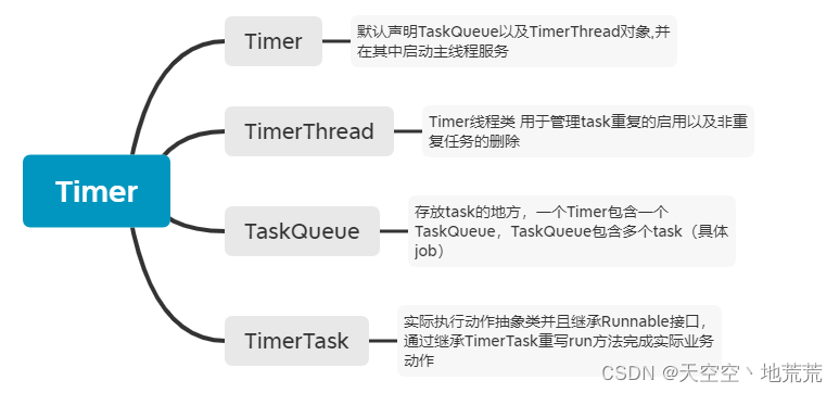 [外链图片转存失败,源站可能有防盗链机制,建议将图片保存下来直接上传(img-xucriyys-1640585714901)(C:\Users\xiang'hong'fei\AppData\Roaming\Typora\typora-user-images\image-20211227104528157.png)]