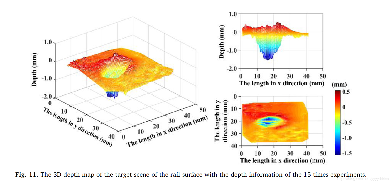 三维重建的深度图