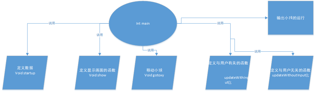 1580817-20190531175347064-1559159865.png
