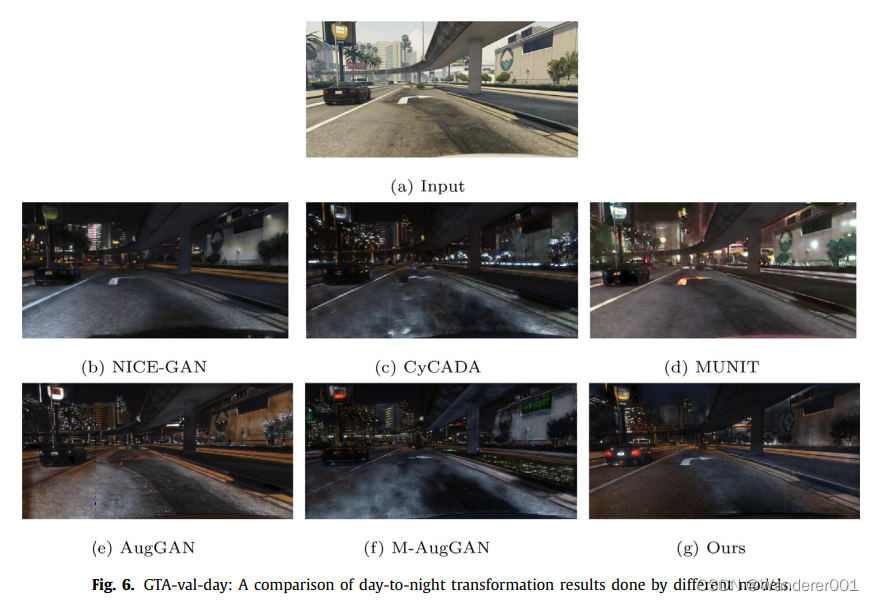 Cycle Object Cycle-object consistency for image-to-image domain adaptation_coco t ...