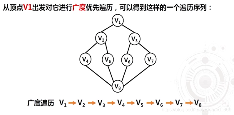 数据结构之广度优先遍历算法_Richard678的博客-优快云博客_广度优先遍历算法