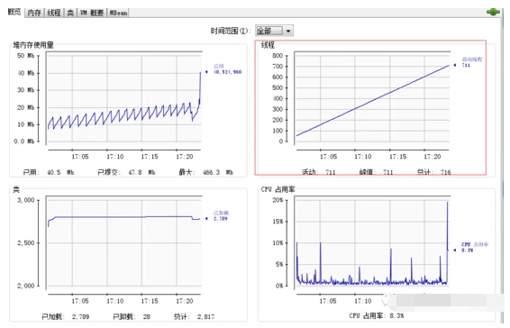一次容器化springboot程序OOM问题探险