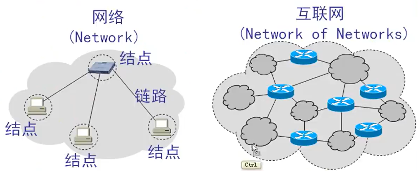 internet起源于，internet起源于英国吗