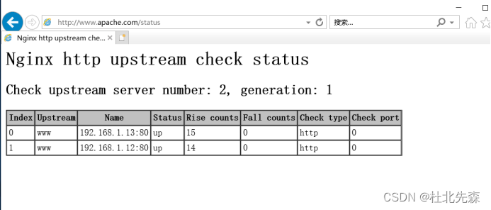 nginx集群最详细介绍插图35 nginx集群最详细介绍