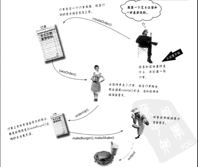 图片描述