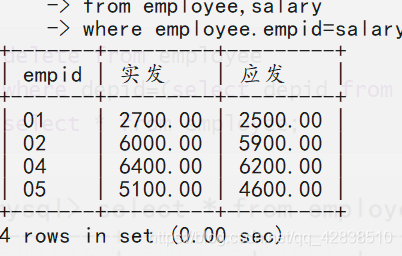 [外链图片转存失败,源站可能有防盗链机制,建议将图片保存下来直接上传(img-sTKkuu8C-1606462194006)(C:\Users\刘元汉\Desktop\数据库\任务卡笔记\任务2.assets\image-20201124200116248.png)]