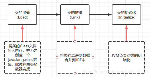 [外链图片转存失败,源站可能有防盗链机制,建议将图片保存下来直接上传(img-OzolY8fb-1619480577951)(D:\学习\tupian\注解与反射\cla.png)]