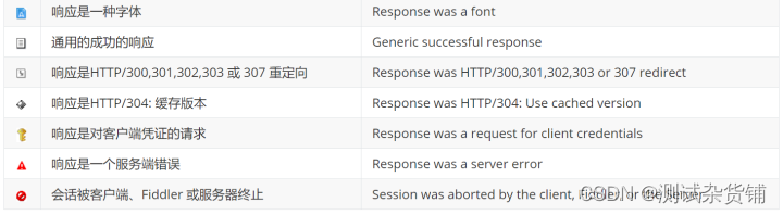 Android抓包工具:Fiddler详解插图31 Android抓包工具:Fiddler详解