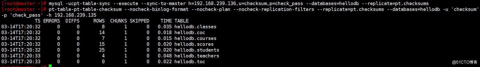 MySQL之一致性检测及数据同步