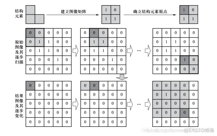 【缺陷检测】基于形态学实现水果蔬菜缺陷检测matlab源码_图像处理_02