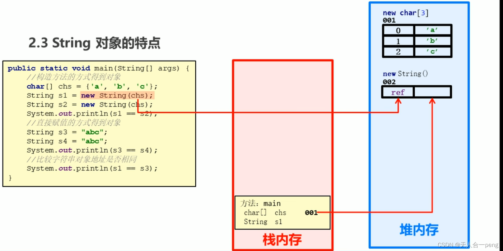 Java String类学习-CSDN博客
