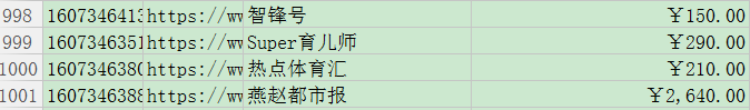 想做技术自媒体实现财富自由？先看看广告报价吧，无编码学爬虫之二。