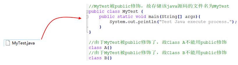 Java 代码执行原理