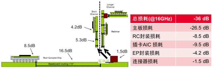 PCIe 5.0硬件插图97 PCIe 5.0硬件