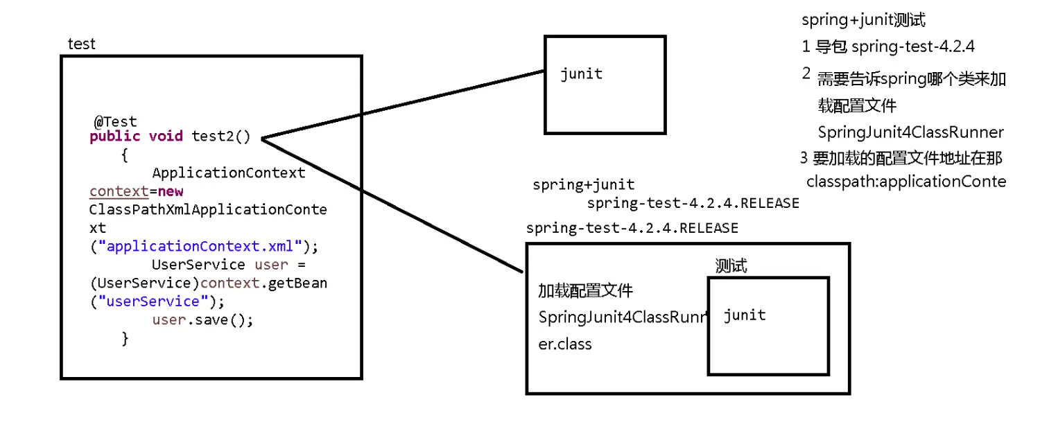 spring+junit.png