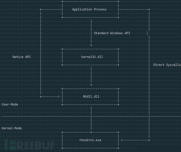 Windows Api Name Example Windows底层技术:DLL注入与远程线程注入实战与网络安全学习路径-CSDN博客