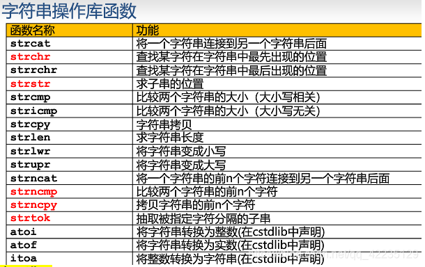 【C语言】指针基础